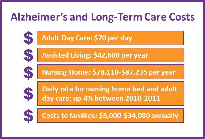 Long-Term Care Costs