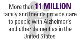 More than 11 million family and friends provide care to people with Alzheimer's and other dementias in the U.S.