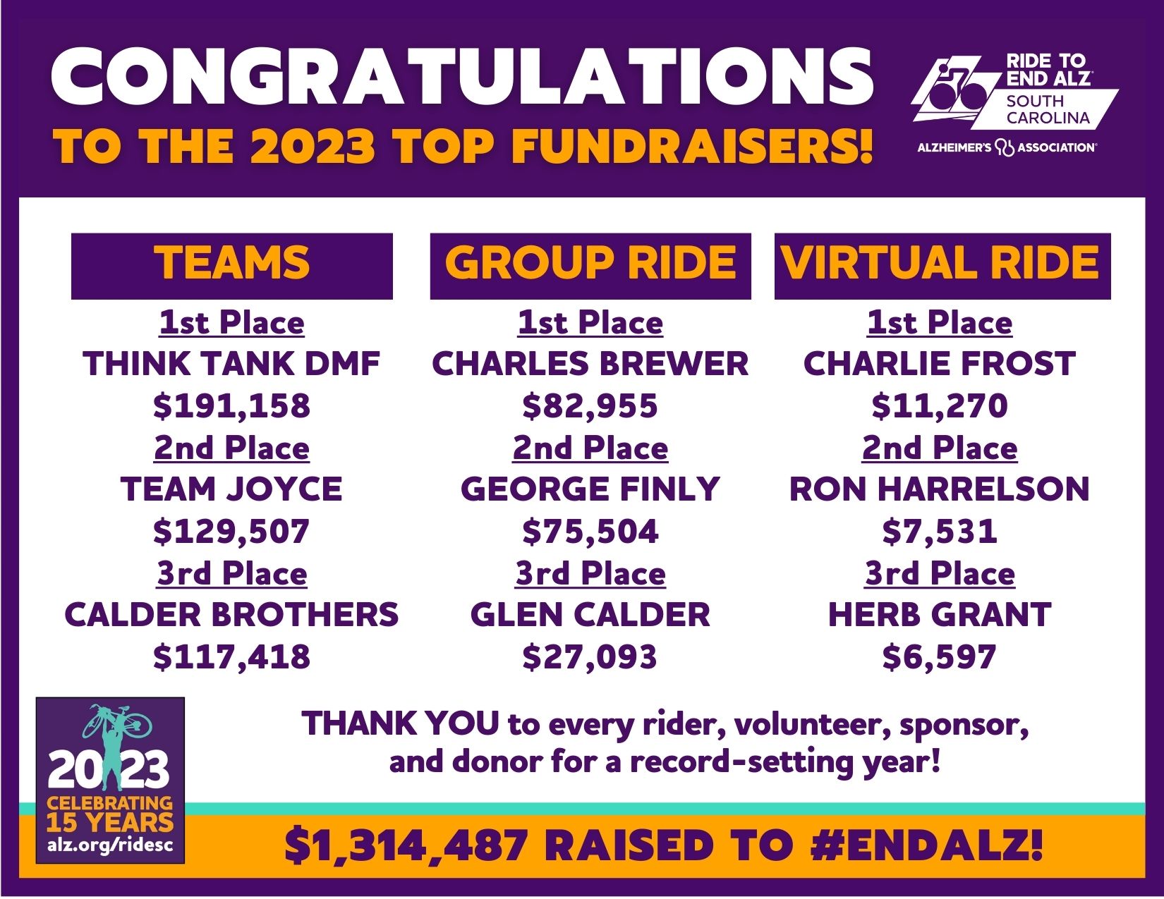 2024 Ride to End ALZ South Carolina News and Announcement Ride to