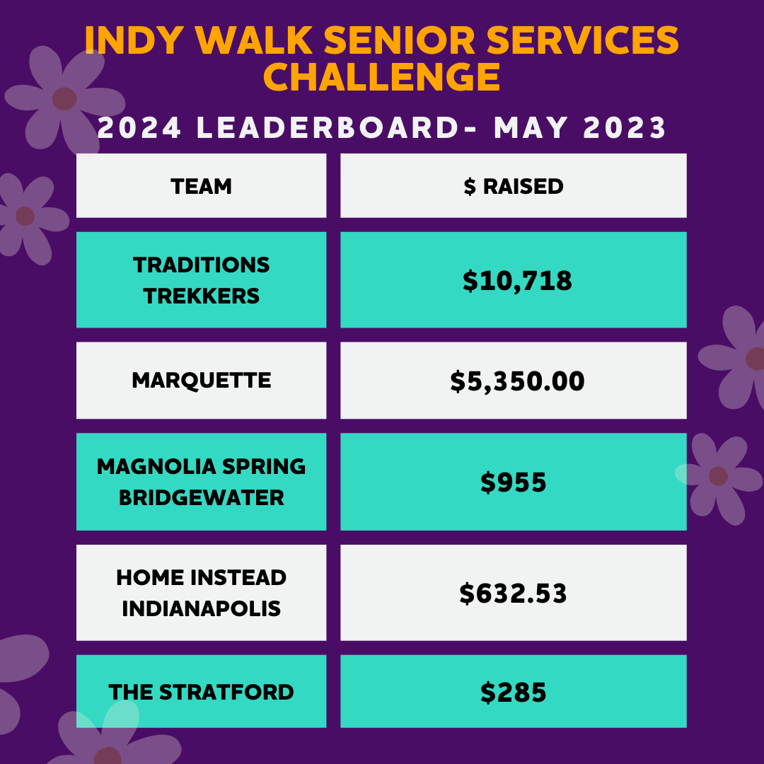 Tabla de clasificación de servicios para personas mayores de Indy 2024_mayo (1).png