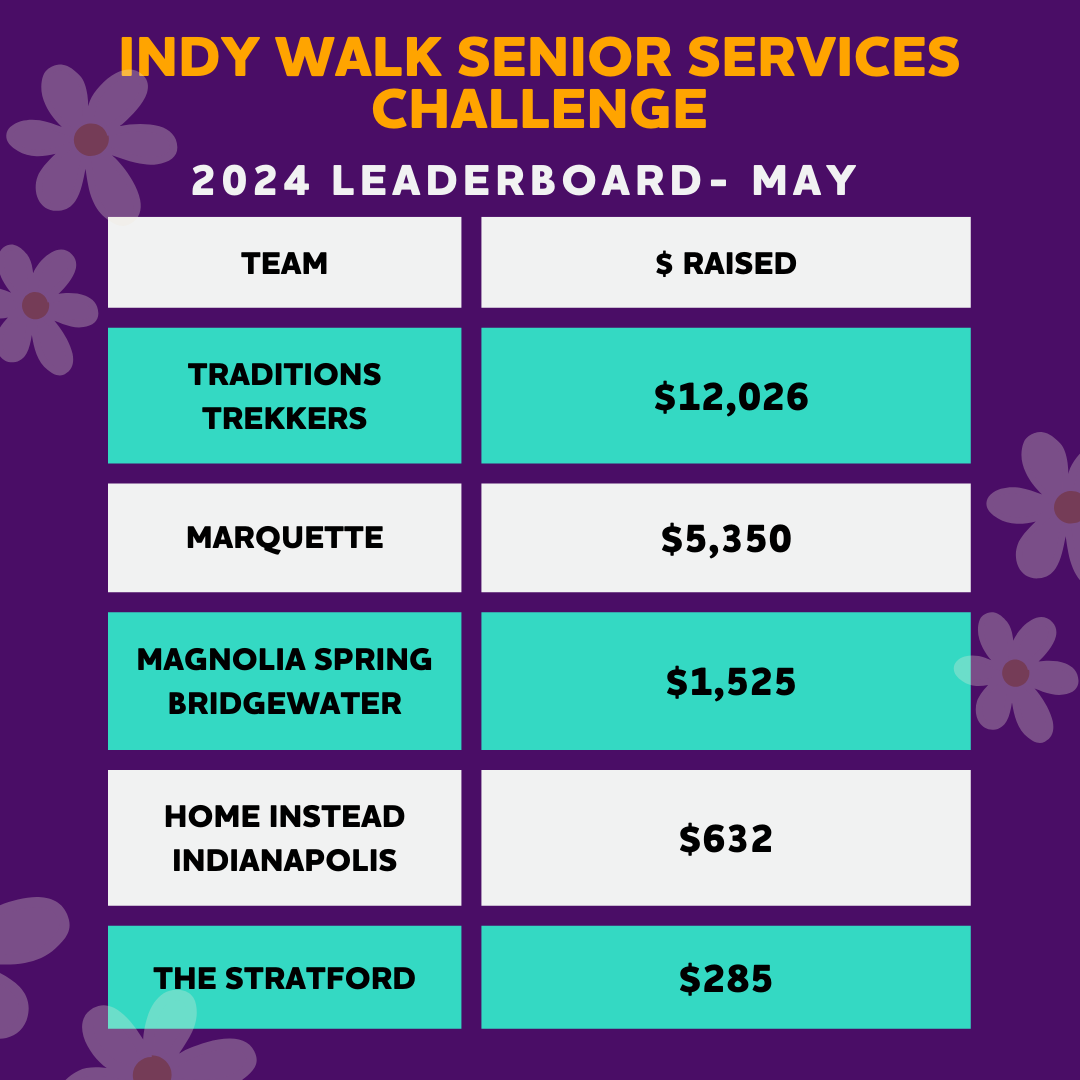 2024 Indy Senior Services Leaderboard_May (2).png