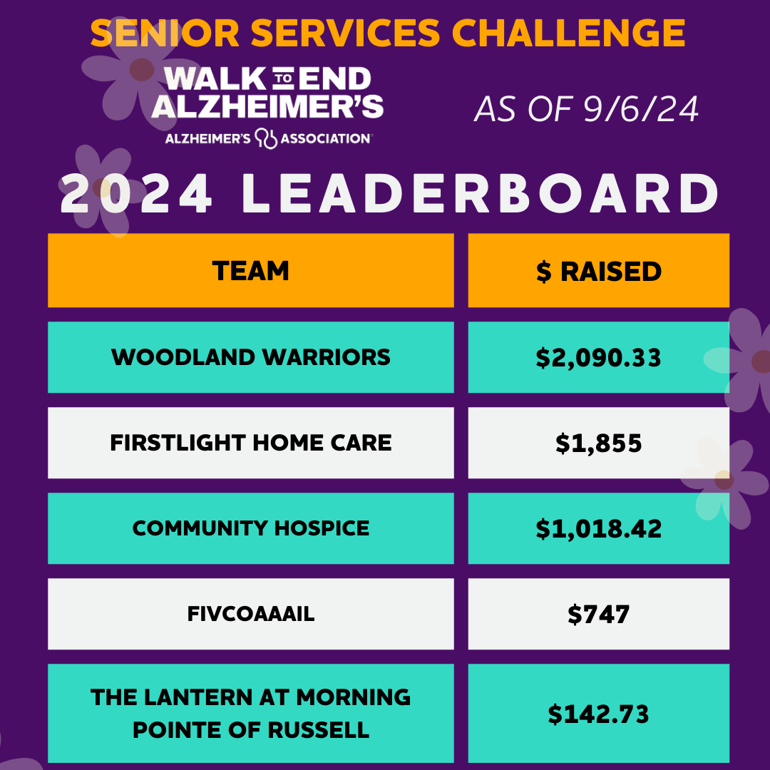 Ashland Senior Leaderboard Team Post.png