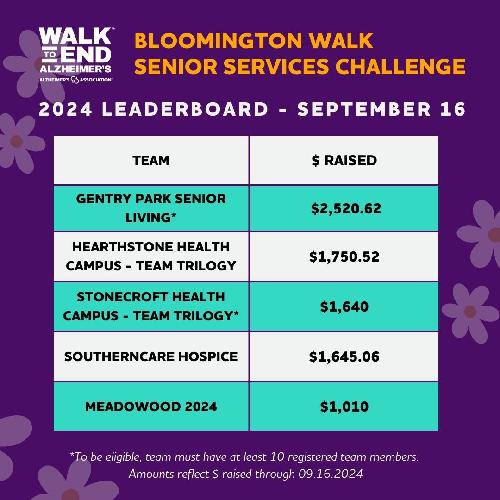 Bloomington 2024 Senior Services Leaderboard SEPTEMBER6 (1).