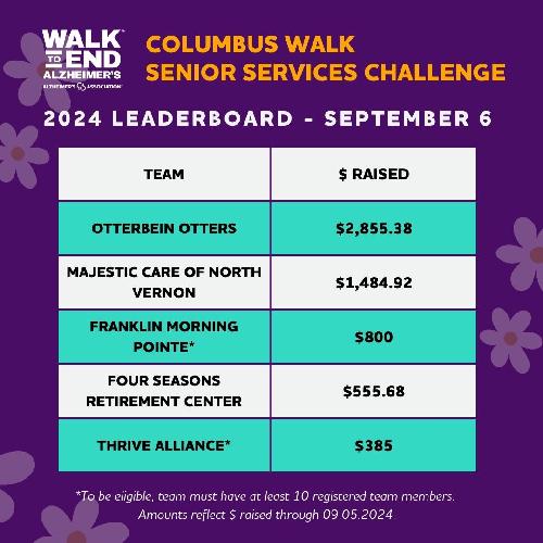 COLUMBUS 2024 Senior Services Leaderboard  SEPTEMBER6.jpg