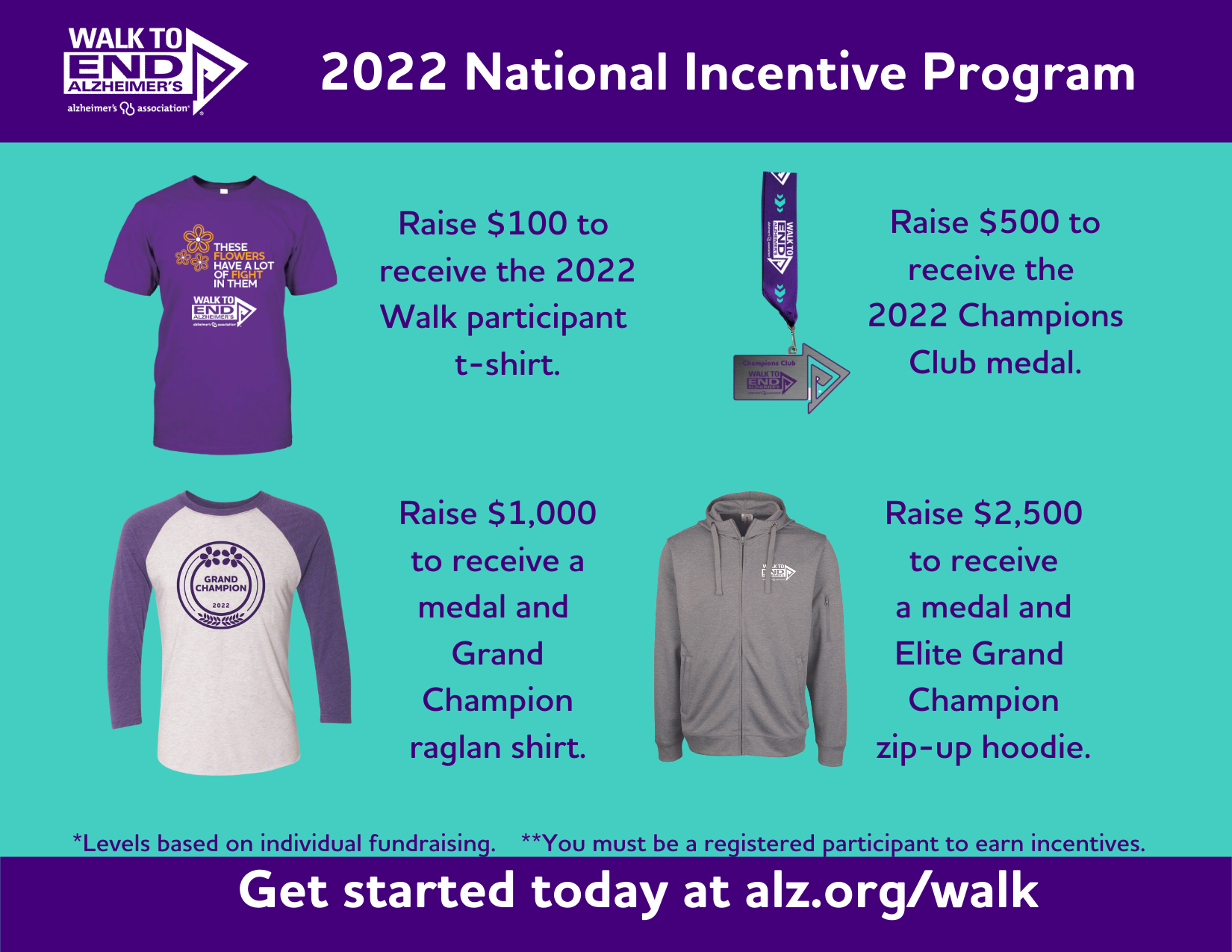 2022 Earned Incentives Graphic