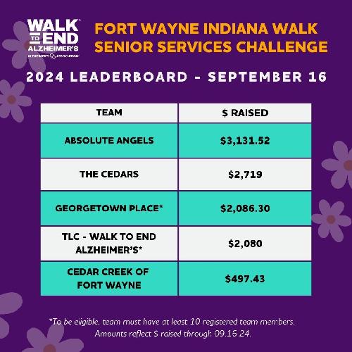 FORT WAYNE 2024 Senior Services Leaderboard SEPT16.jpg