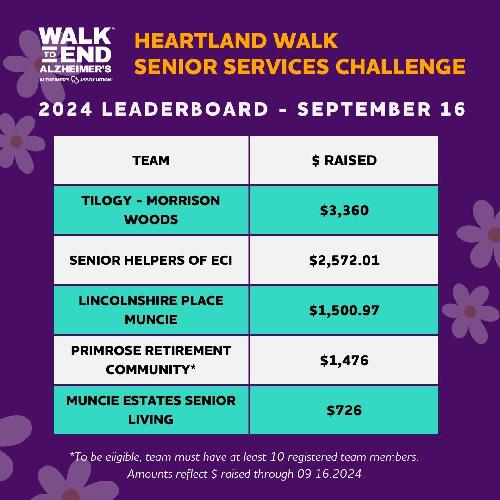 HTLD 2024 Senior Services Leaderboard  SEPTEMBER6.jpg