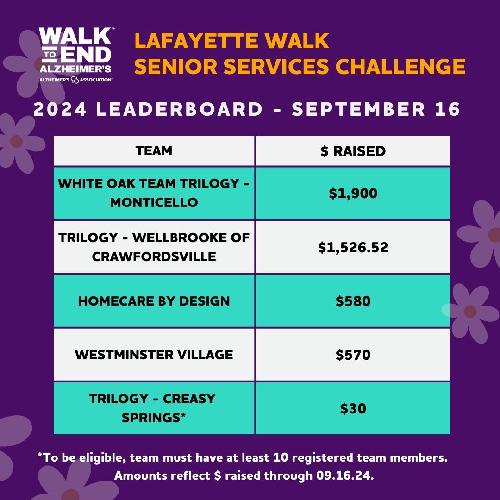 LAFAYETTE 2024 Senior Services Leaderboard SEPTEMBER16.jpg