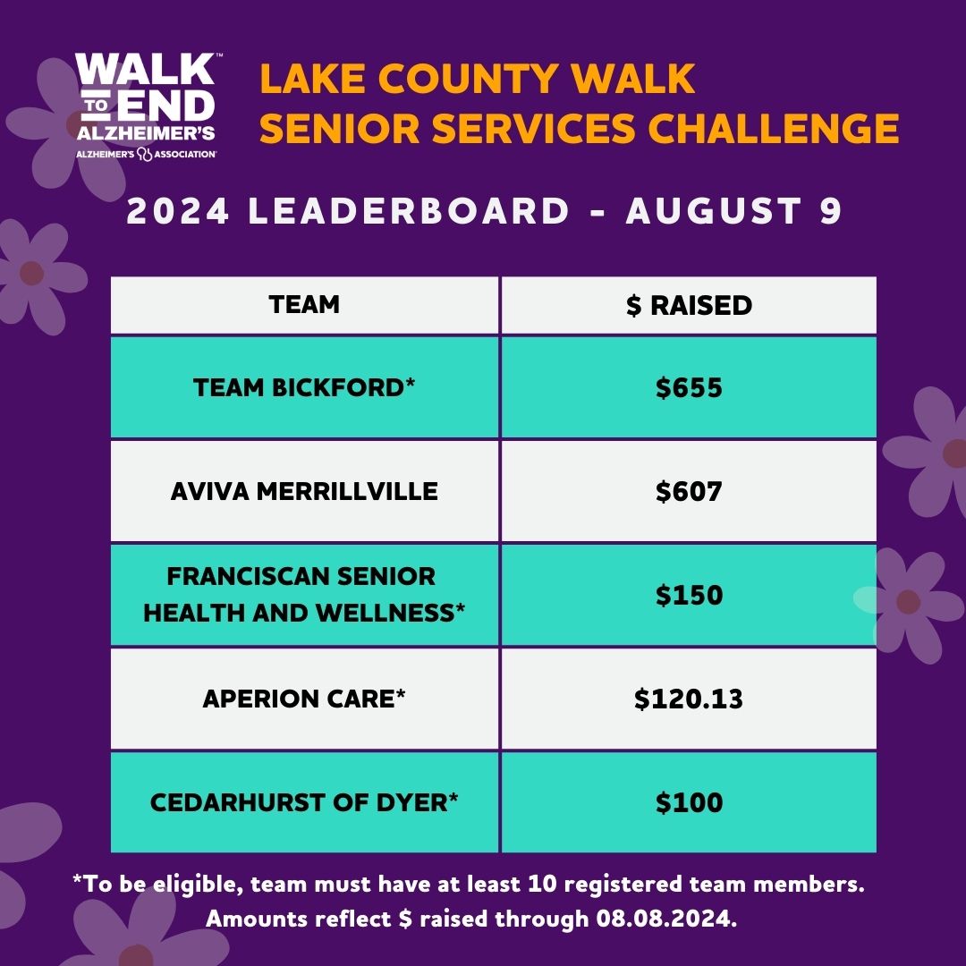 LAKE COUNTY 2024 Senior Services Leaderboard AUGUST8.jpg