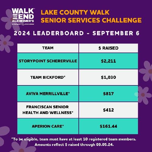 LAKE COUNTY 2024 Senior Services Leaderboard SEPTEMBER6.jpg