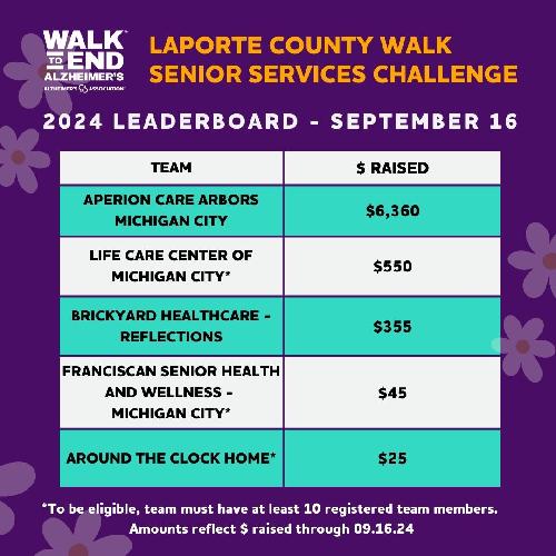 LAPORTE COUNTY 2024 Senior Services Leaderboard SEPT16.jpg