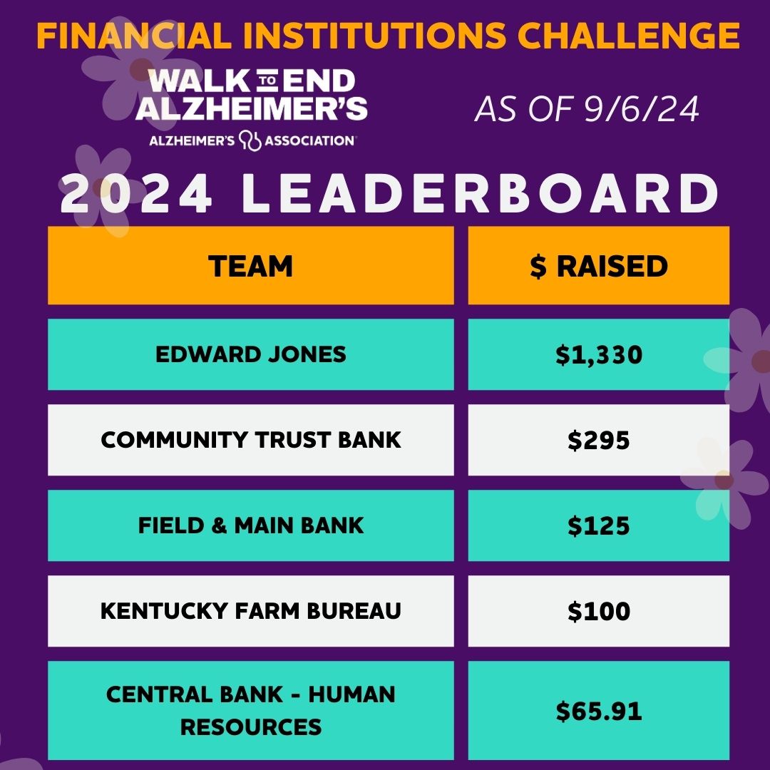 Lexington Finance Leaderboard Team Post (2).jpg