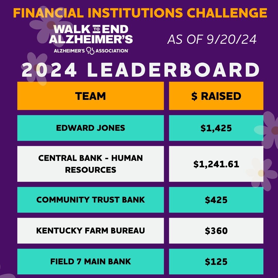 Lexington Finance Leaderboard Team Post (3).jpg