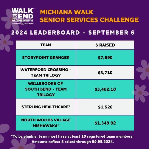 MICHIANA 2024 Senior Services Leaderboard SEPT6.jpg