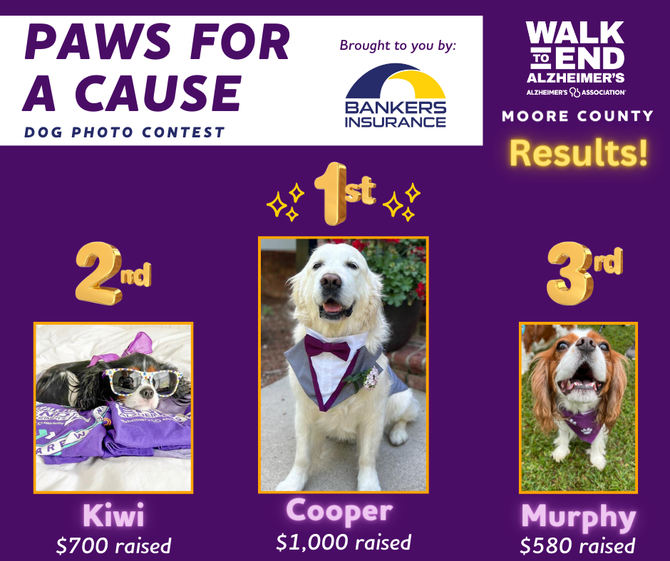 paws for a cause, Moore, results 2024