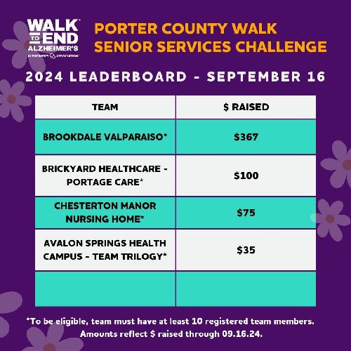 PORTER COUNTY 2024 Senior Services Leaderboard SEPT16.jpg