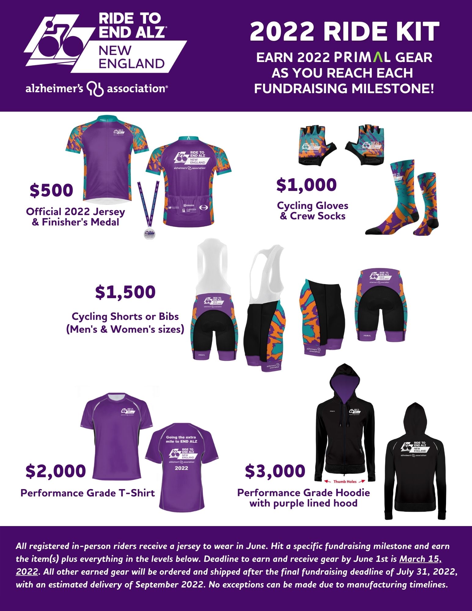 Ride 2022 Gear Kit and Prizes.jpg