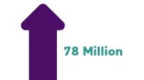 El número de personas que viven con demencia en todo el mundo se disparará a 78 millones para 2030.