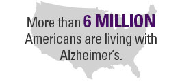 Más de 6 millones de estadounidenses viven con Alzheimer.