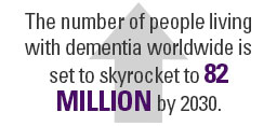The number of people living with dementia worldwide is set to skyrocket to 82 million by 2030.