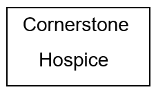 Q. Cornerstone Hospice (Nivel 4)