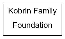 N. Kobrin Family Foundation (Tier 4) 