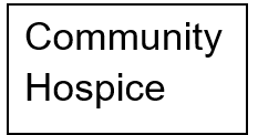 4. Community Hospice (Tier 4)