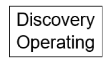 C. Discovery Operating, Inc. (Nivel 4)